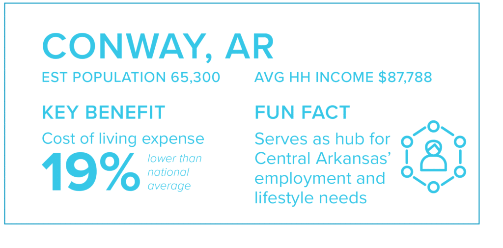 conway top city for couples