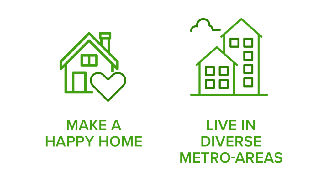 top cities for couples live in metro areas