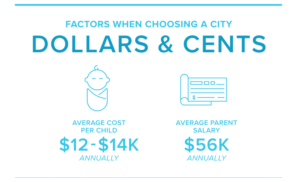 average cost per child