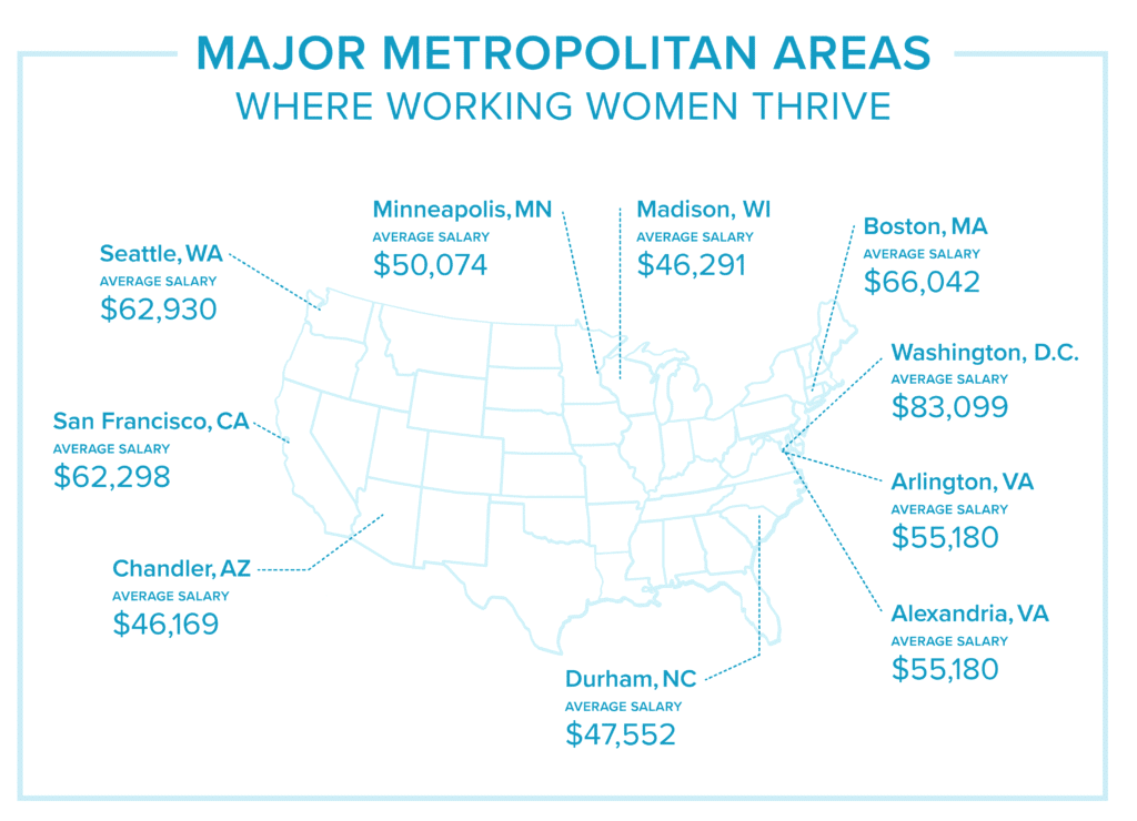 where working women live