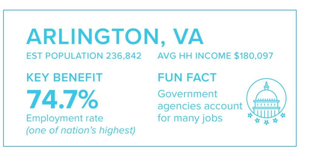 arlington top city for couples