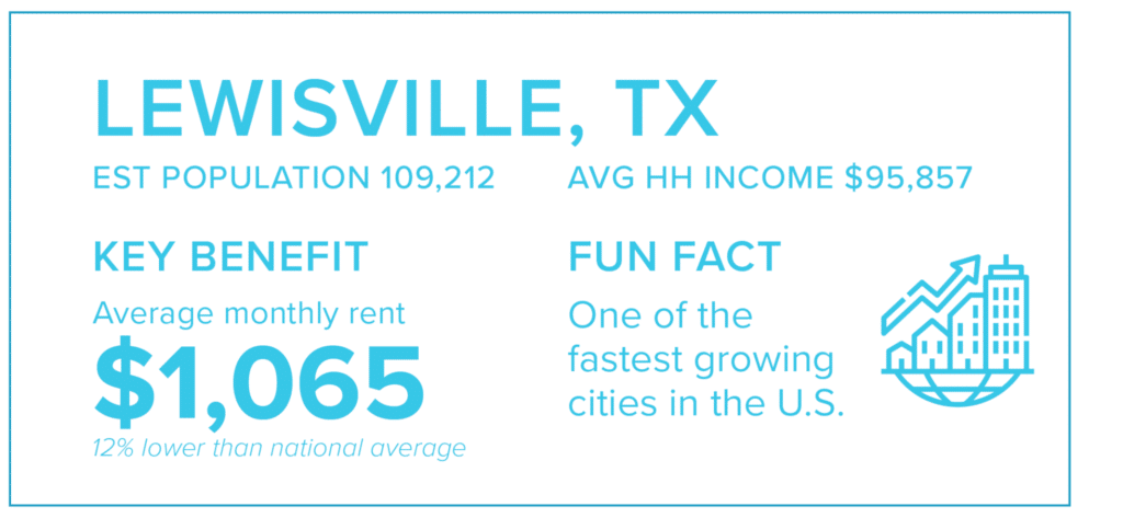 lewisville top city for couples