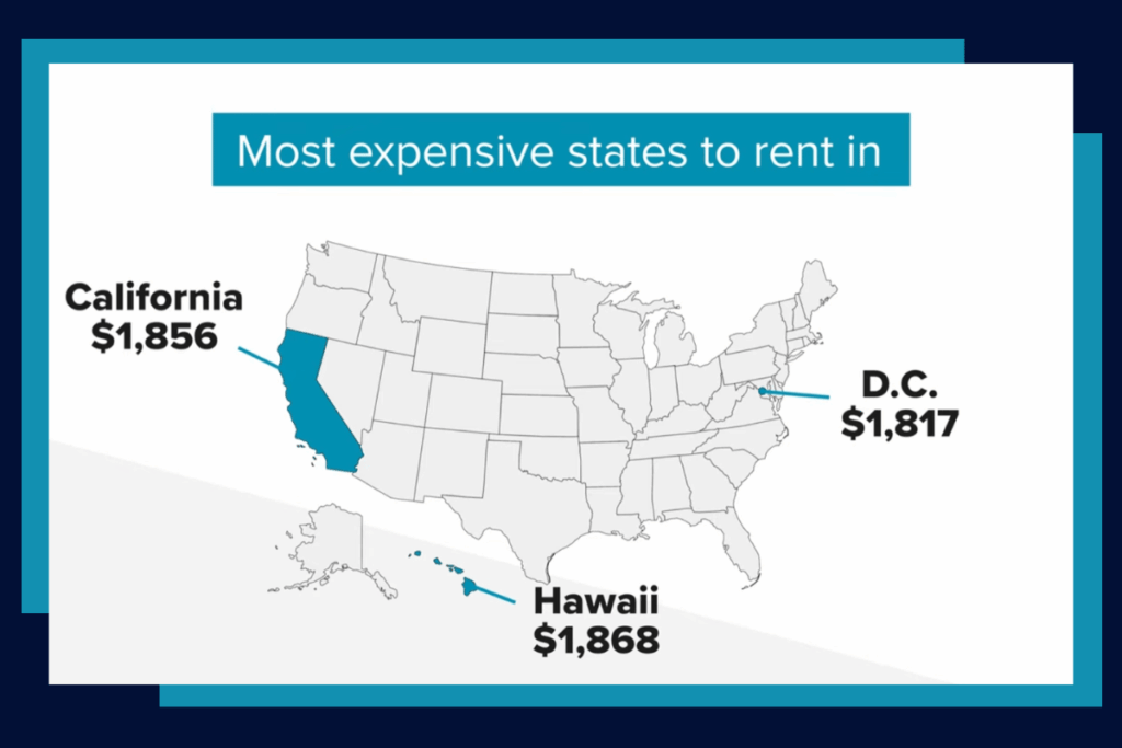 Why Rent Will Keep Going Up | CreditNinja