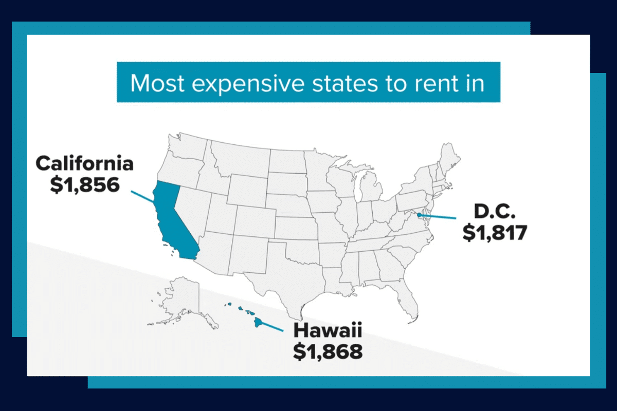 Expensive Rent Draw Why Rent Will Keep Going Up | CreditNinja