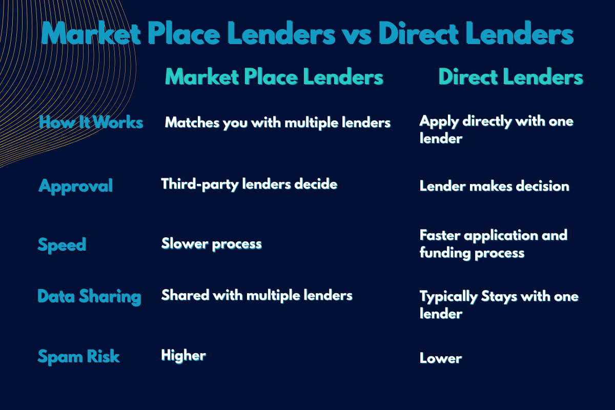 6 Best Personal Loans for Bad Credit (2026 Guide) | CreditNinja
